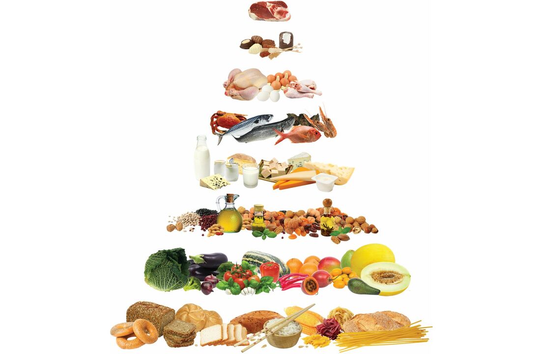 Potravinová pyramida se skupinami potravin povolených na středomořské stravě