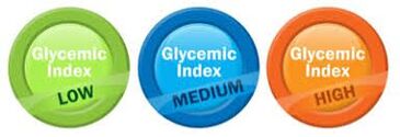 Glykemický index